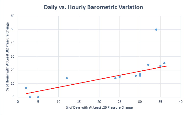 Daily-versus-Hourly-Correlation
