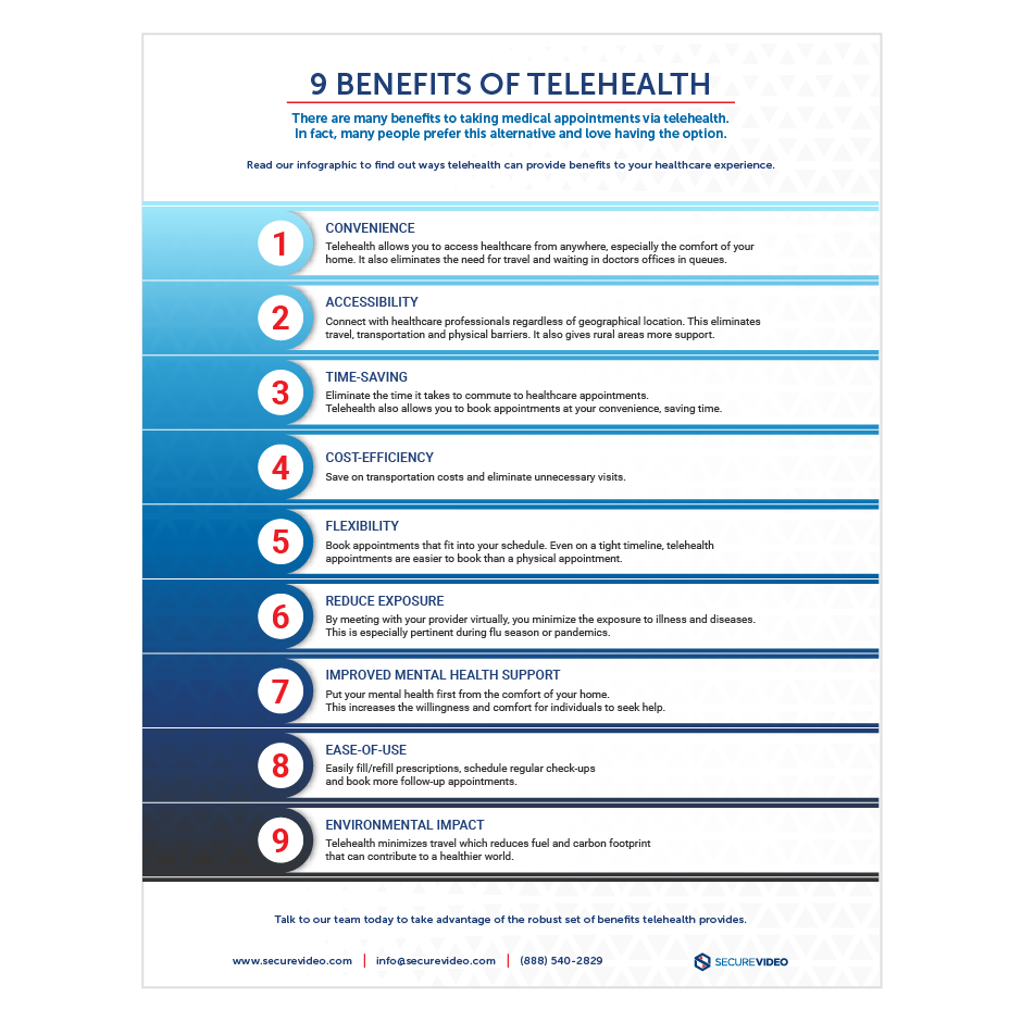 Thumbnail-SecureVideo_9_Benefits_of_Telehealth_Infographic