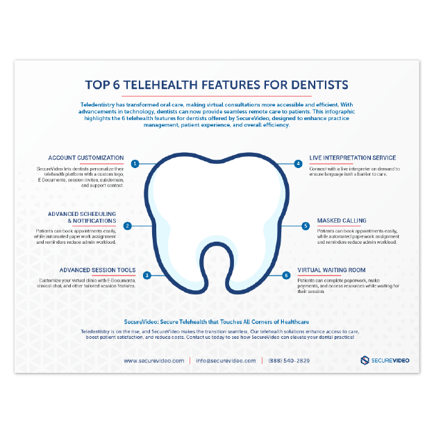 teledentistry infographic thumbnail
